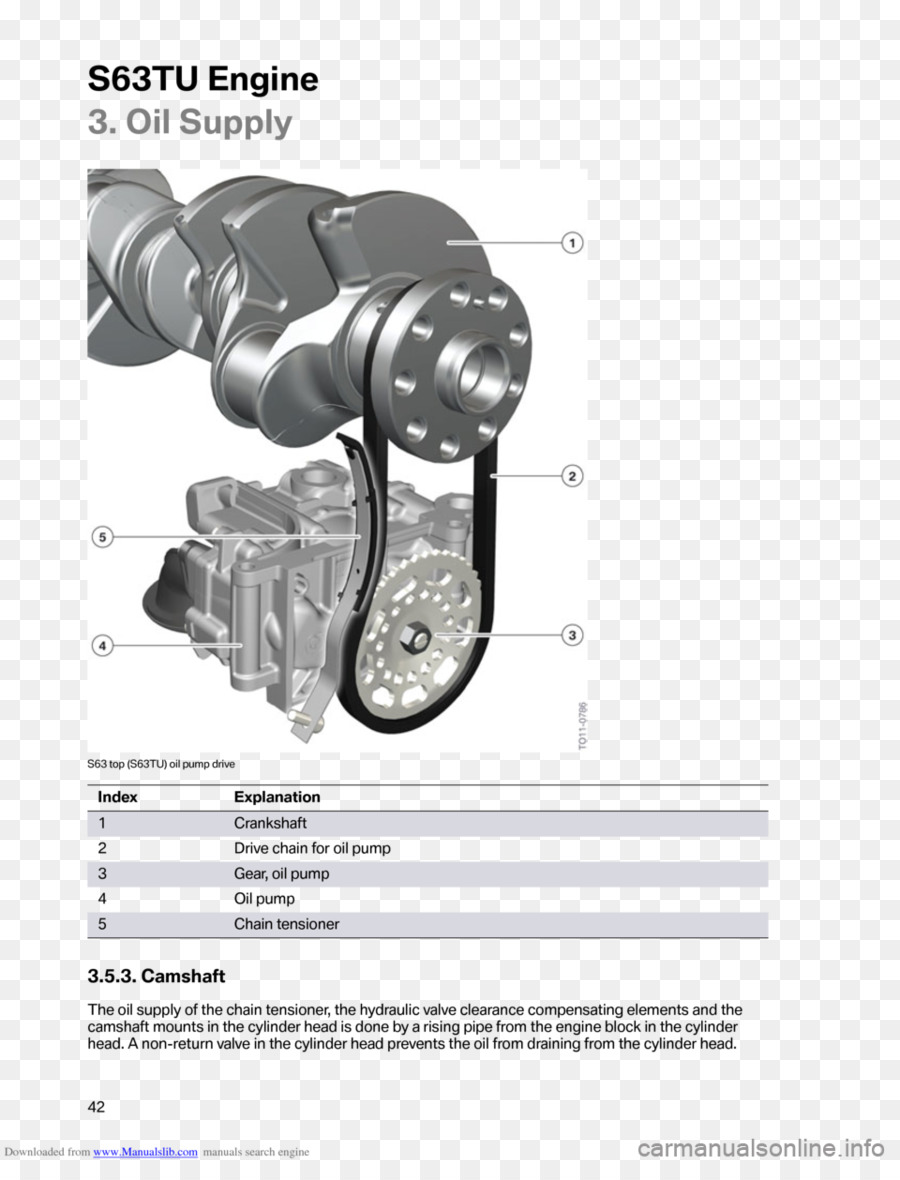 Bmw，Motor PNG