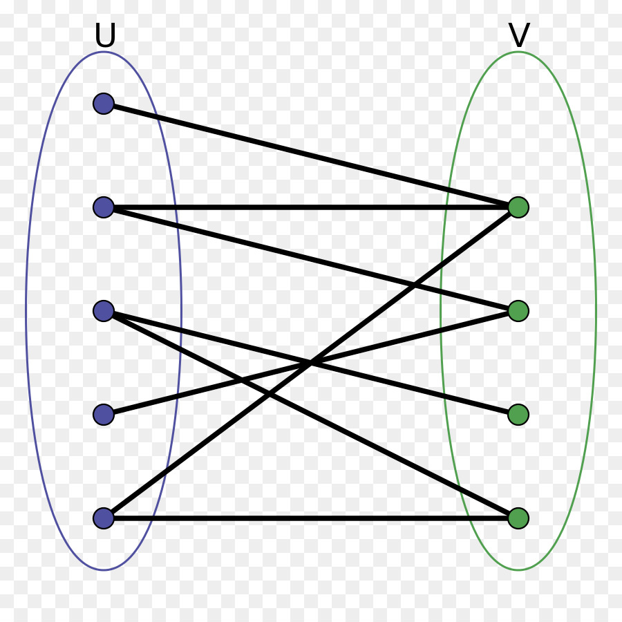 Gráfico Bipartito，Gráfico PNG