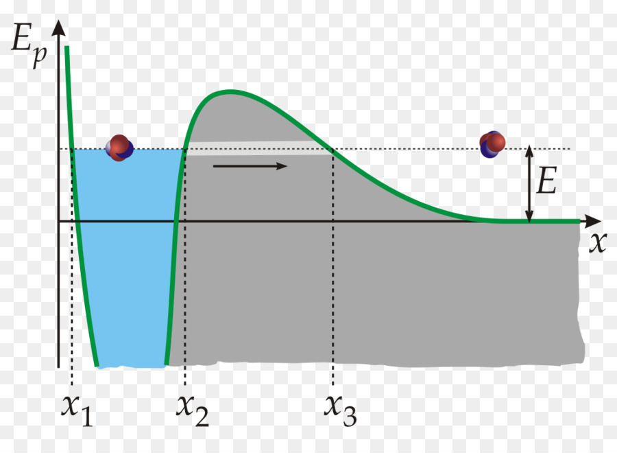 Plasma，Gas PNG