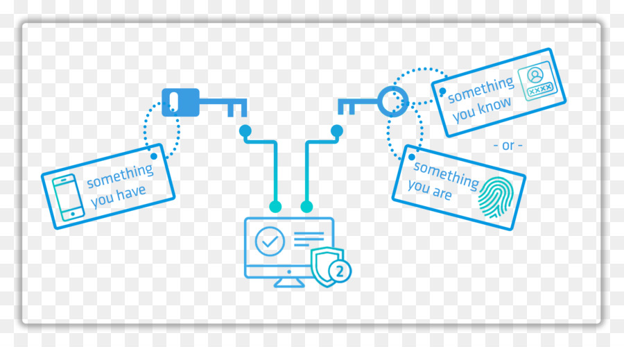 La Autenticación Multifactor，Equipo De Seguridad PNG