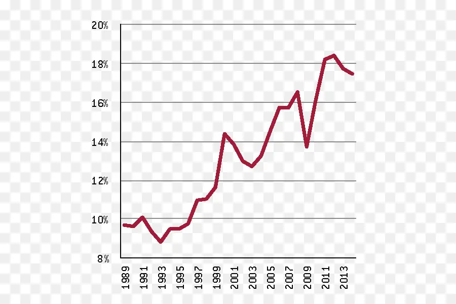 La Globalización De La Economía De La India，La Globalización PNG