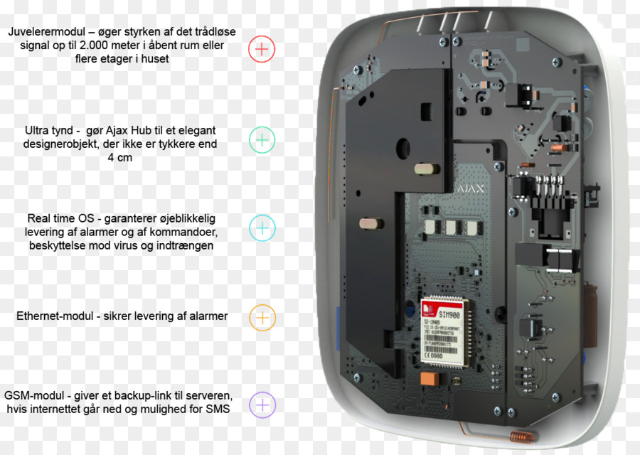 Dispositivo De Alarma，Sistemas De Alarmas De Seguridad PNG