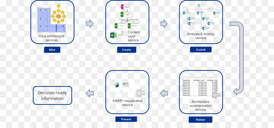 Núcleo De La Estructura Del Modelo De Datos De，Información PNG