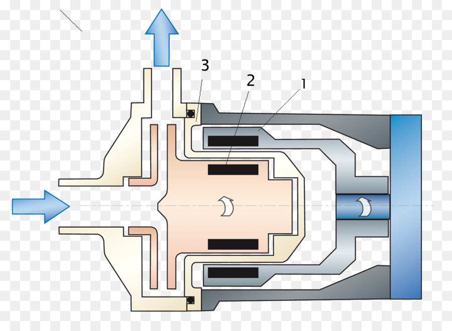 Bomba，Bomba Centrífuga PNG