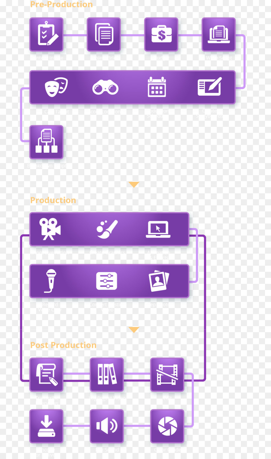 Diagrama De Flujo，Diagrama De Flujo Del Proceso PNG