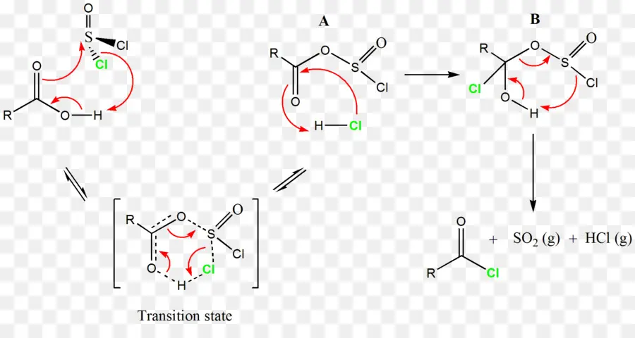 Thionyl Cloruro De，ácido Carboxílico PNG