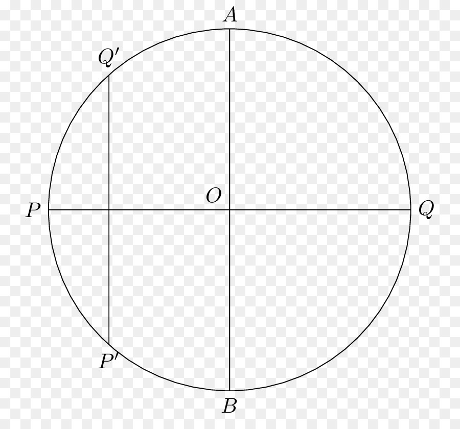 Circulo，Elipse PNG