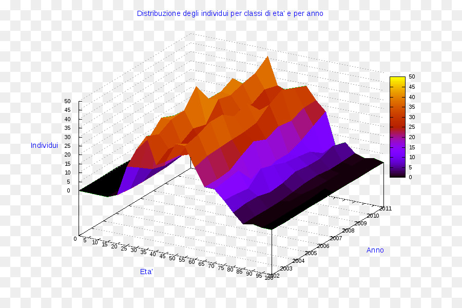 Ollolai，Diagrama De PNG