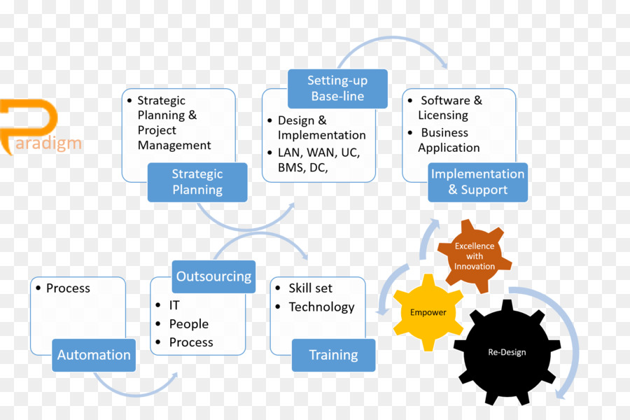 Impuesto De Sistemas De Resolución De Listas De Control Para La Eficaz Resolución De Impuestos Prácticas，La Resolución De Impuestos Secretos Descubrir El Método Exacto Utilizado Por Profesionales De Impuestos Para Reducir Y Resolver Definitivamente Sus Deudas De Impuestos Del Irs PNG