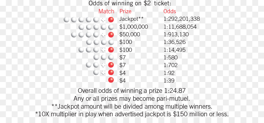 Chino Hills，Powerball PNG