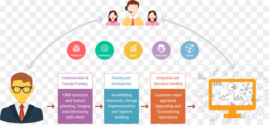 Gestión De Relaciones Con Clientes，Gestión De Datos De Clientes PNG