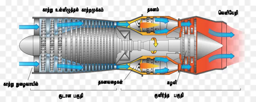 La Aeronave，Motor De Jet PNG