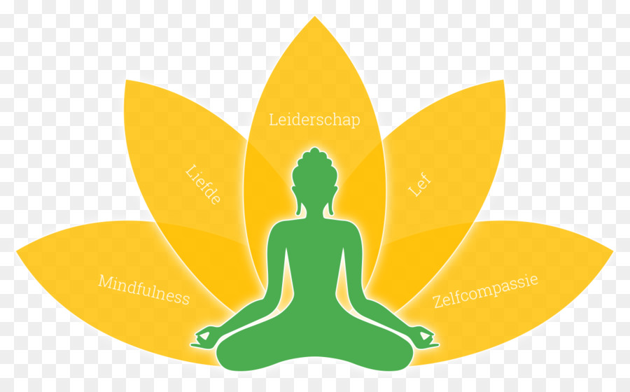 Mindfulness En Los Lugares De Trabajo，Anurag Mindfulness Y La Compasión De Formación De Coaching Y Constelaciones Familiares PNG