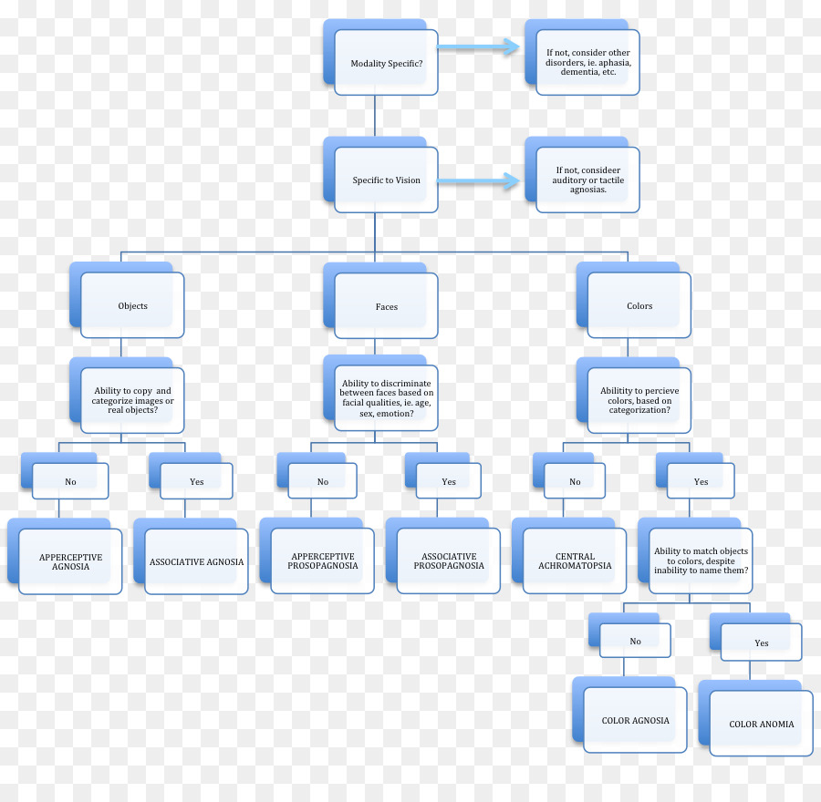 Diagrama De Flujo，Cajas PNG