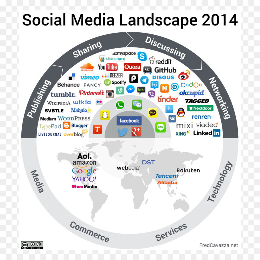 Medios De Comunicación Social，Paisaje PNG