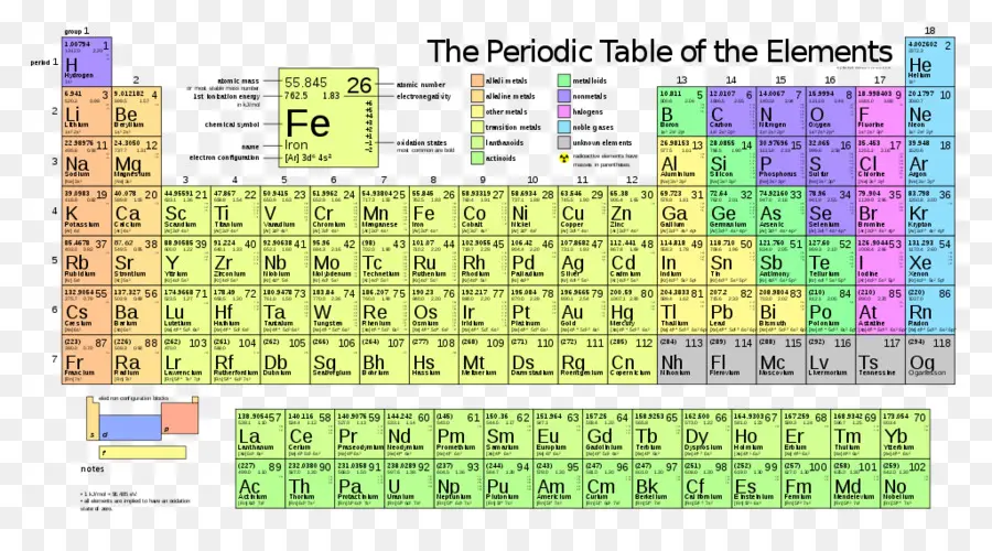 Tabla Periódica，Elemento Químico PNG