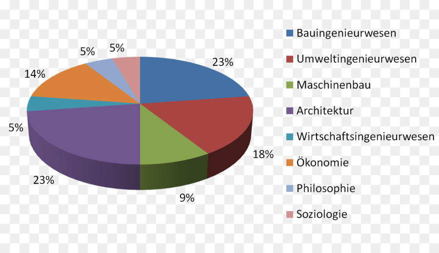 Gráfico Circular，Datos PNG