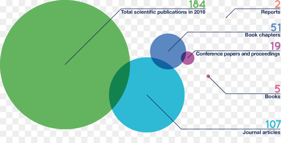 Bioversity International，Diagrama PNG