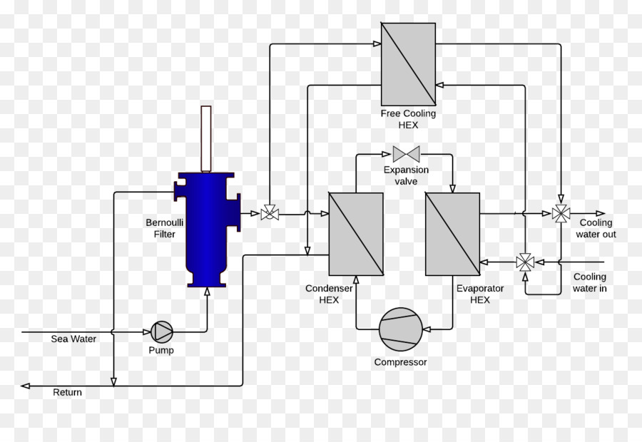 Hvac，Refrigeración PNG