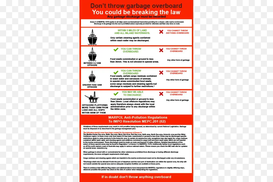 Marpol 7378，Los Desechos PNG