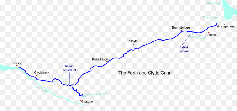 Forth And Clyde Canal，River Clyde PNG