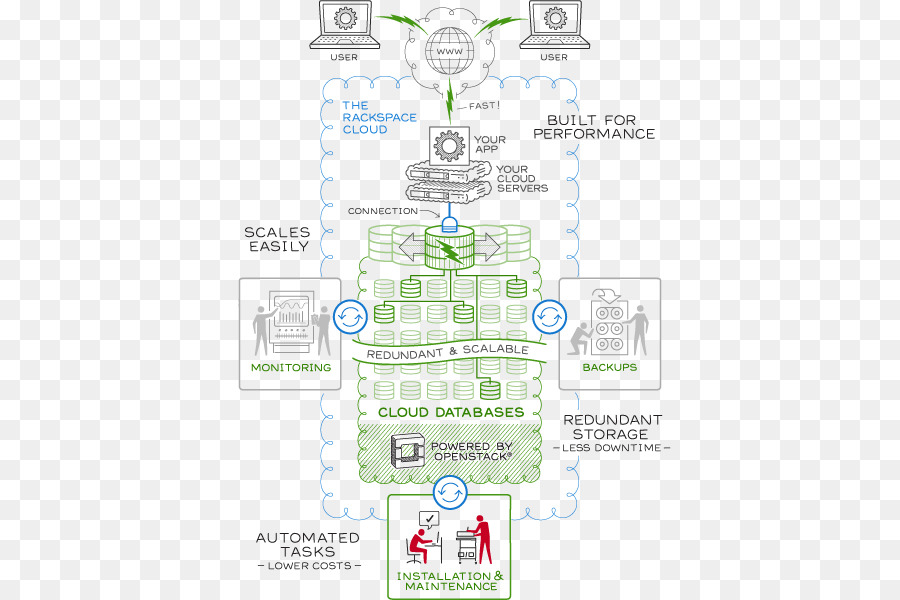 La Base De Datos，La Nube De La Base De Datos PNG