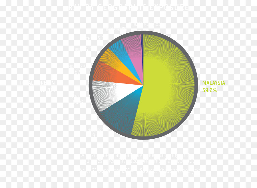 Gráfico Circular，Datos PNG