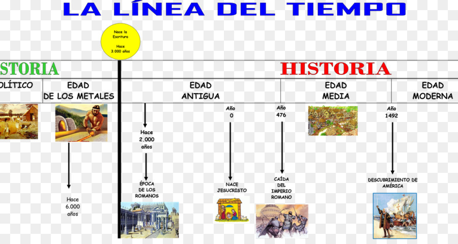 La Prehistoria，La Historia Del Mundo PNG