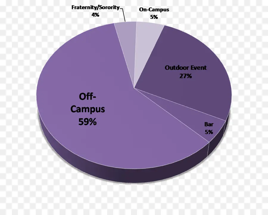 Gráfico Circular，Datos PNG