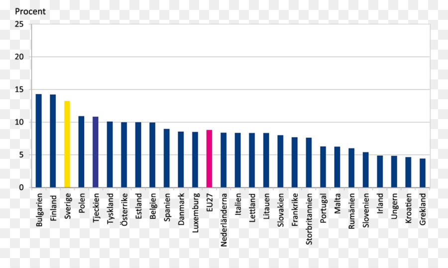 Europa，La Unión Europea PNG