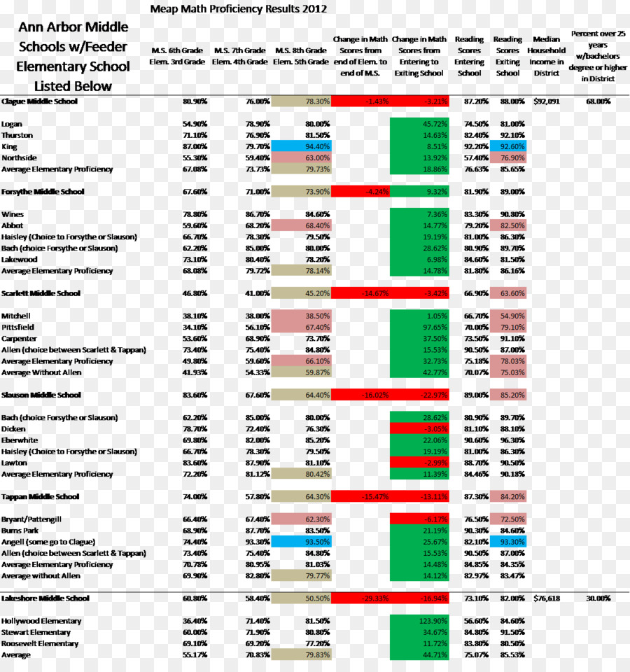 Mathnasium，Estudiante PNG