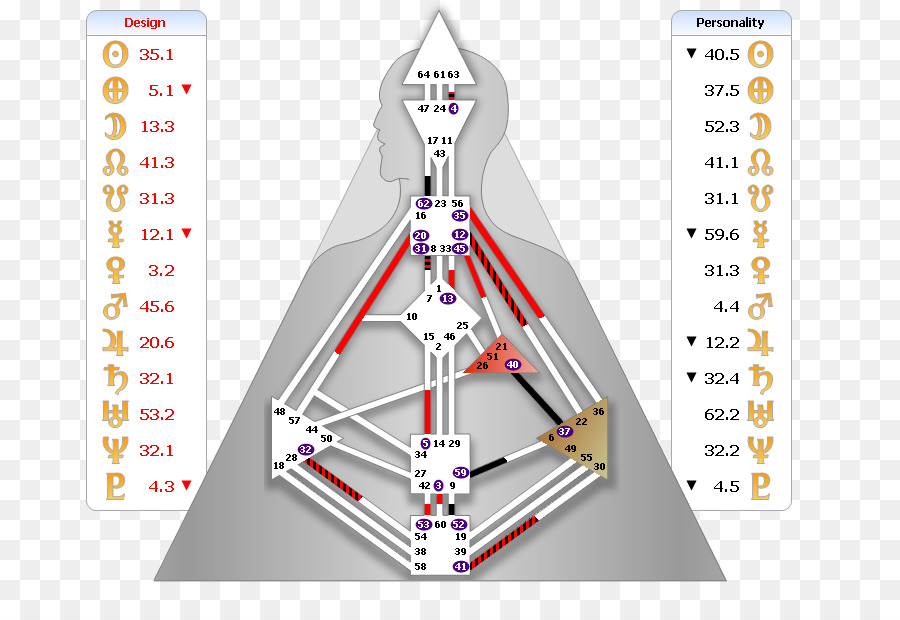 I Ching，Arte PNG