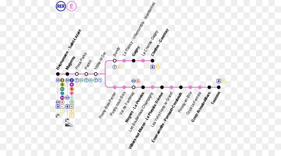 Noisylegrand Mont D Est Estación，Rer E PNG