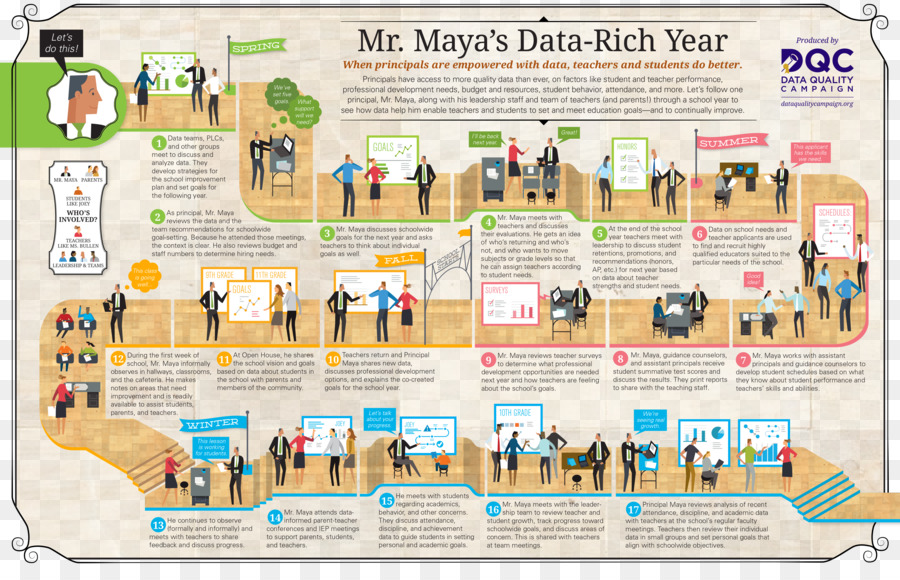 Infografía，La Calidad De Los Datos PNG