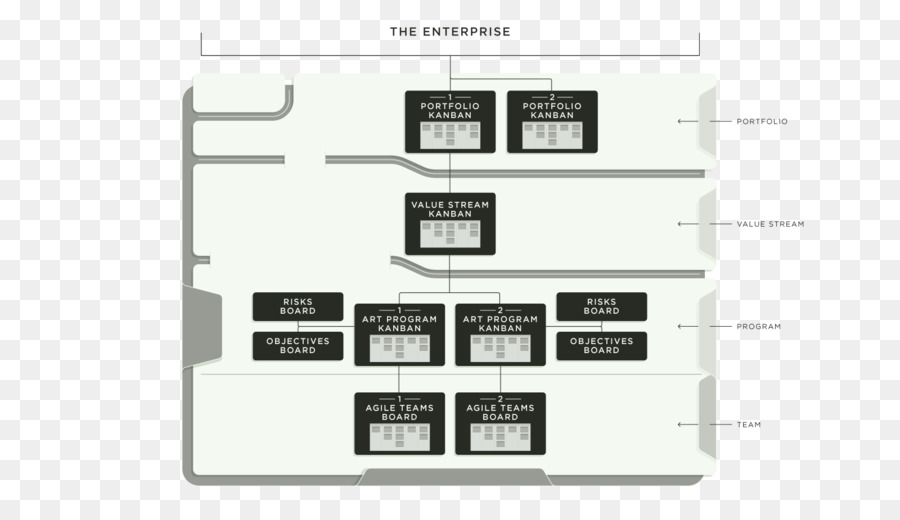 Scaled Agile Framework，ágil De Desarrollo De Software PNG