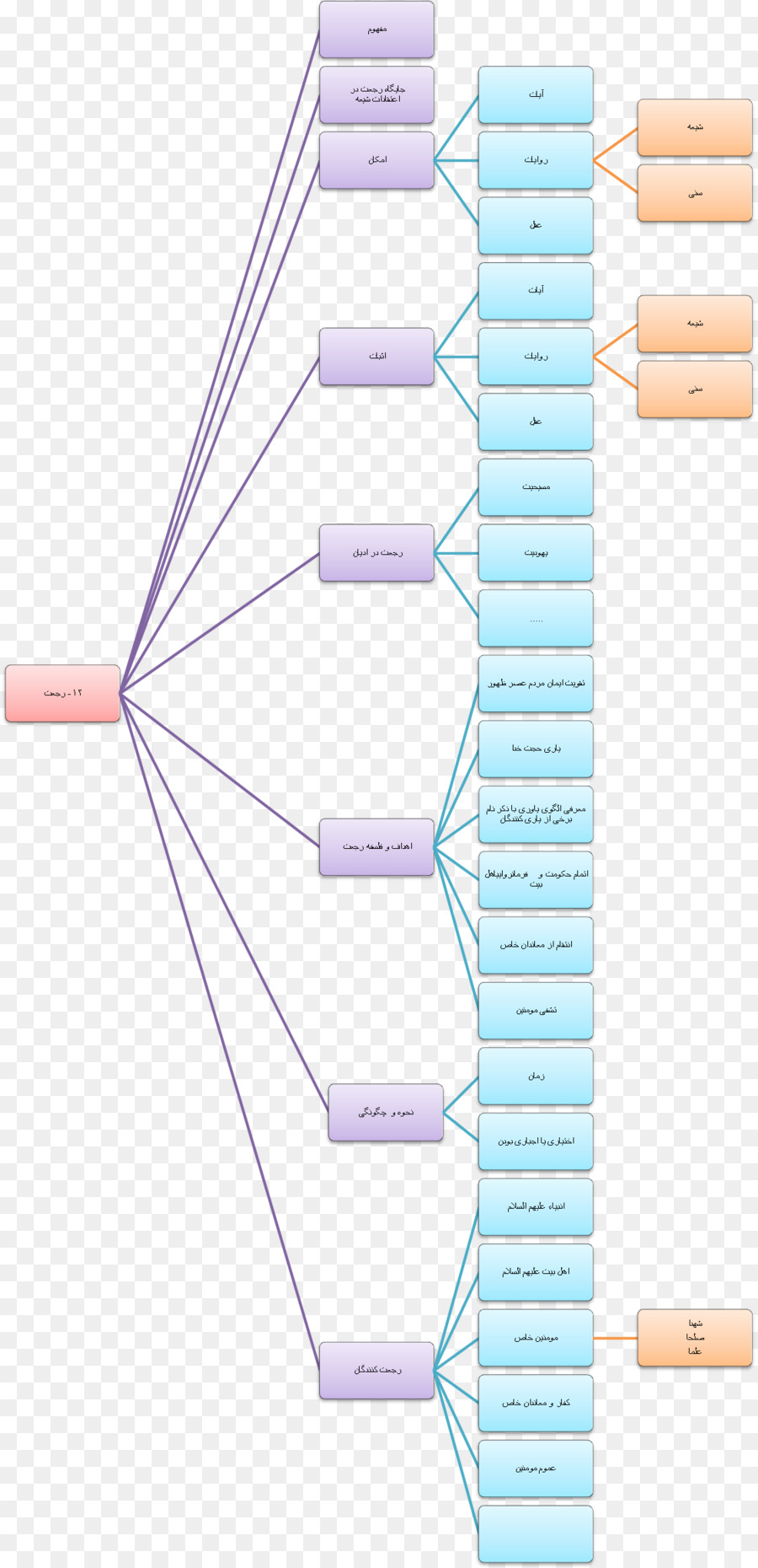 Diagrama De Flujo，Diagrama PNG