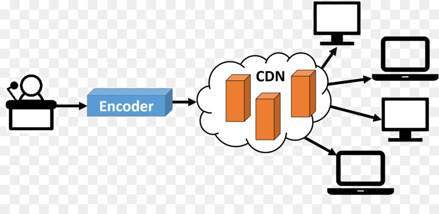 Red De Entrega De Contenido，Streaming De Medios De Comunicación PNG