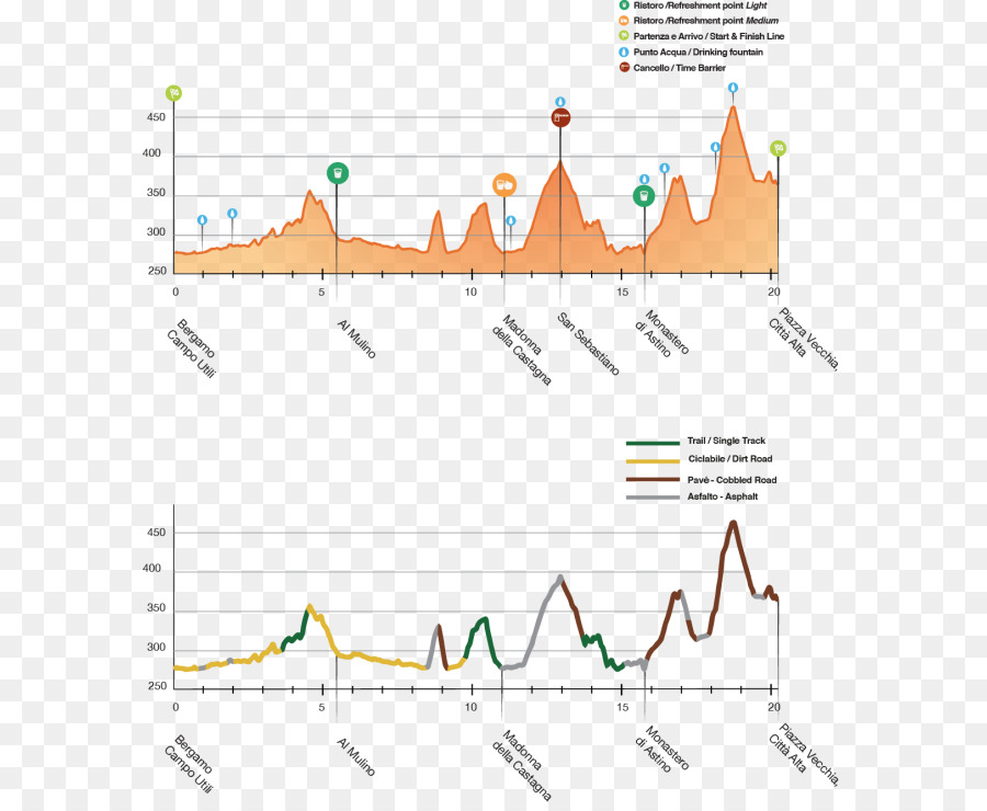 Trail Running，Bergamo Centro Urbano PNG