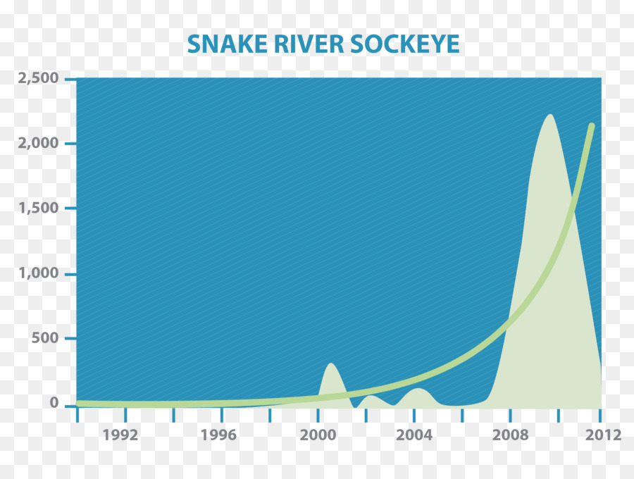 El Río De La Serpiente，Salmón Rojo PNG