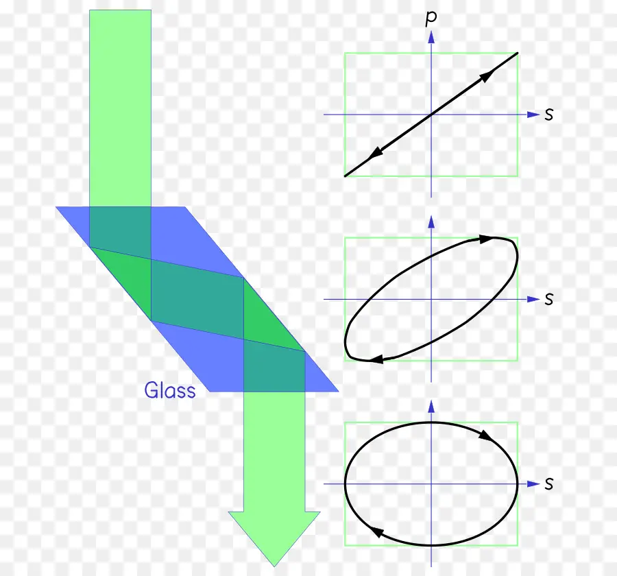 La Luz，Fresnel De Rombo PNG