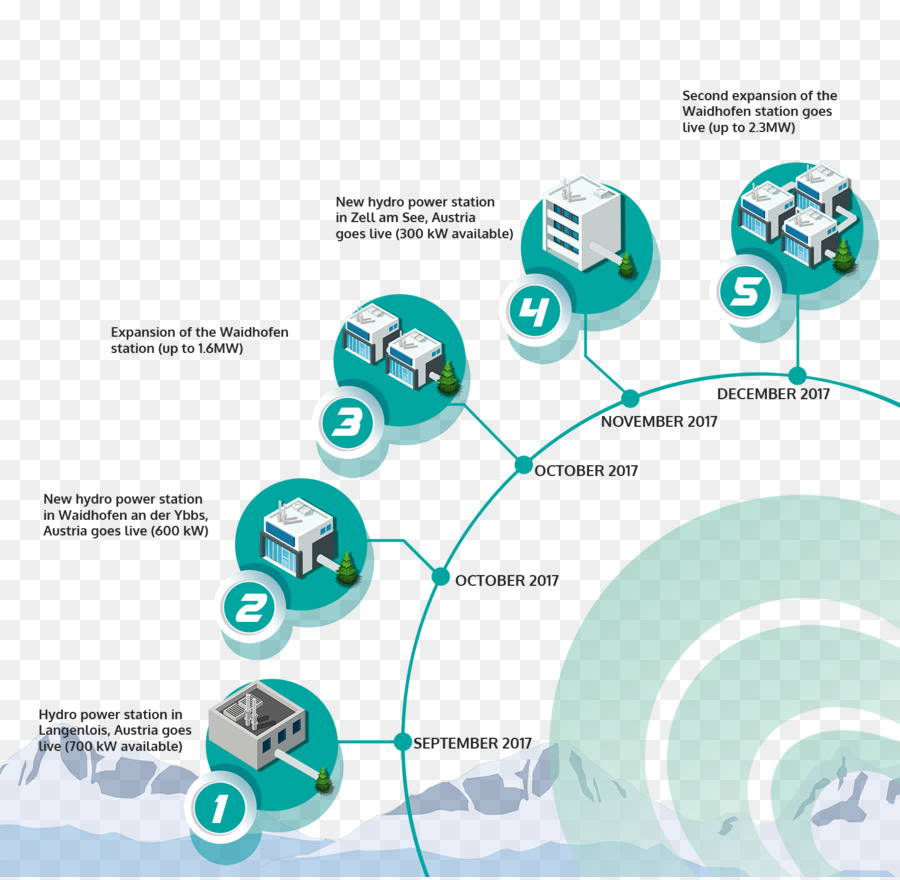 Cryptocurrency，Inicial De La Moneda Que Ofrece PNG