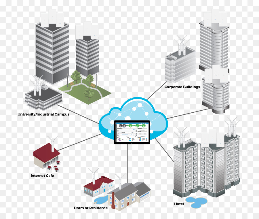 Ubiquiti Redes，Los Puntos De Acceso Inalámbricos PNG