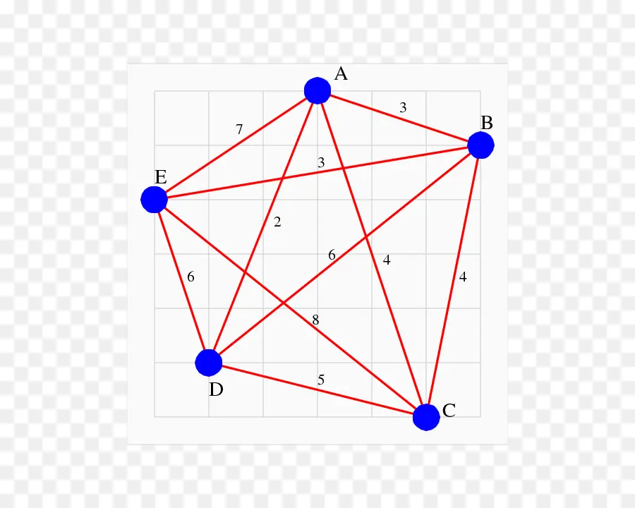 El Problema Del Viajante，Gráfico PNG