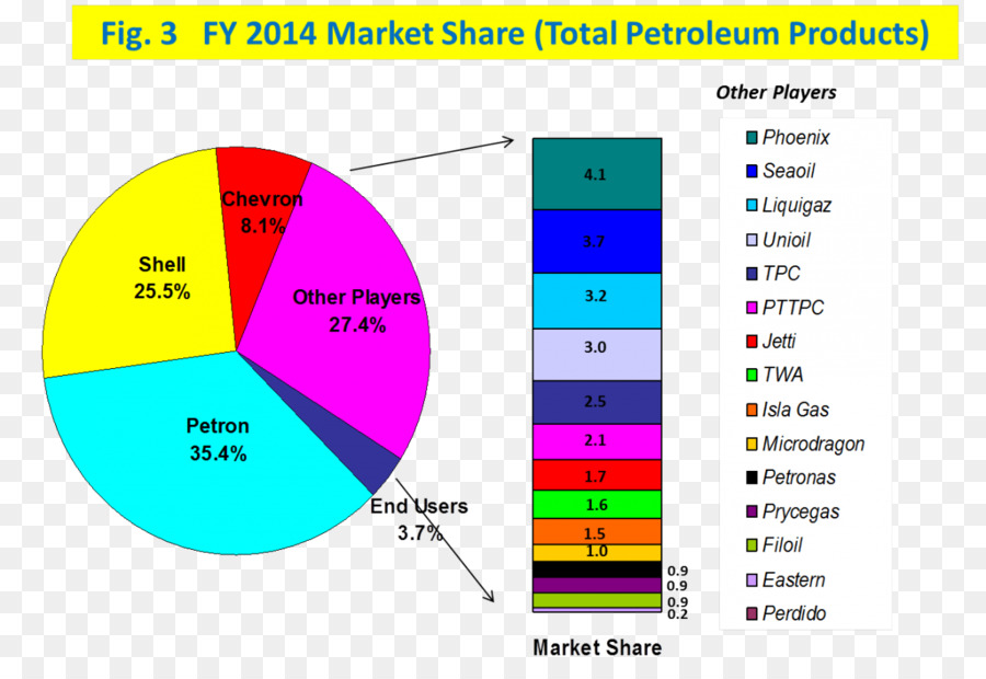 Petróleo，Royal Dutch Shell PNG