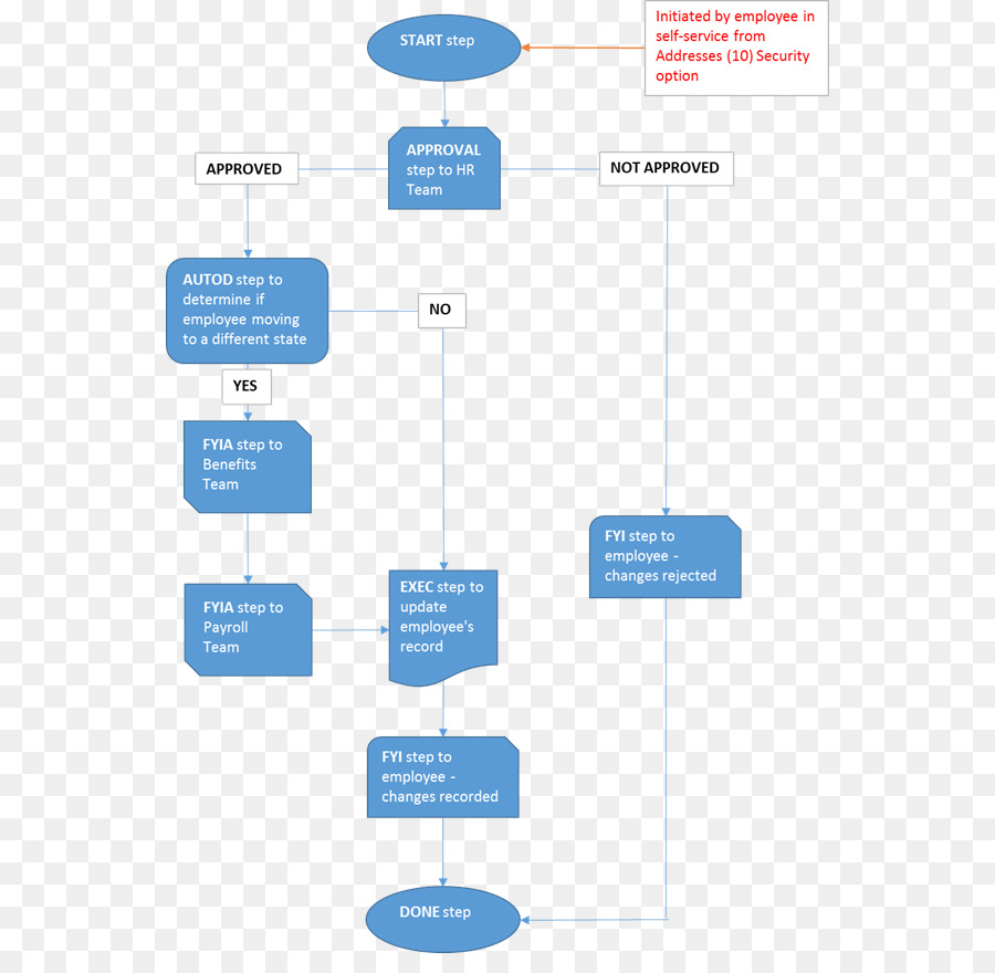 Organización，Sistema De Gestión De Recursos Humanos PNG