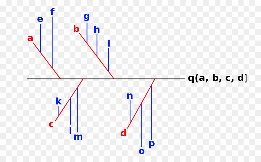 Diagrama De Ishikawa，Diagrama De PNG