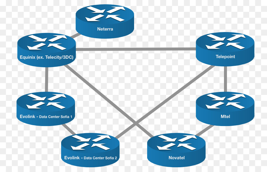 Bixbg，La Topología De La Red PNG