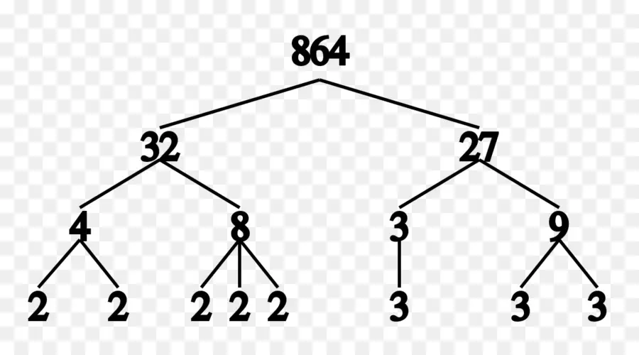 árbol De Factores，Matemáticas PNG