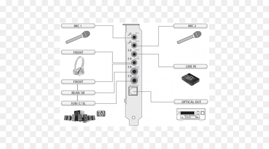 Sound Blaster Audigy，Las Tarjetas De Sonido De Audio Adaptadores De PNG