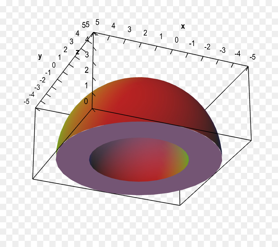 Circulo，Integral Múltiple PNG